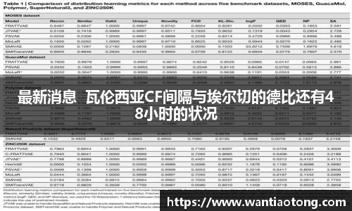 最新消息  瓦伦西亚CF间隔与埃尔切的德比还有48小时的状况